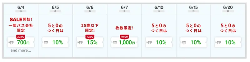 バス旅行がクーポンの利用で最大2,000円OFF 1枚目