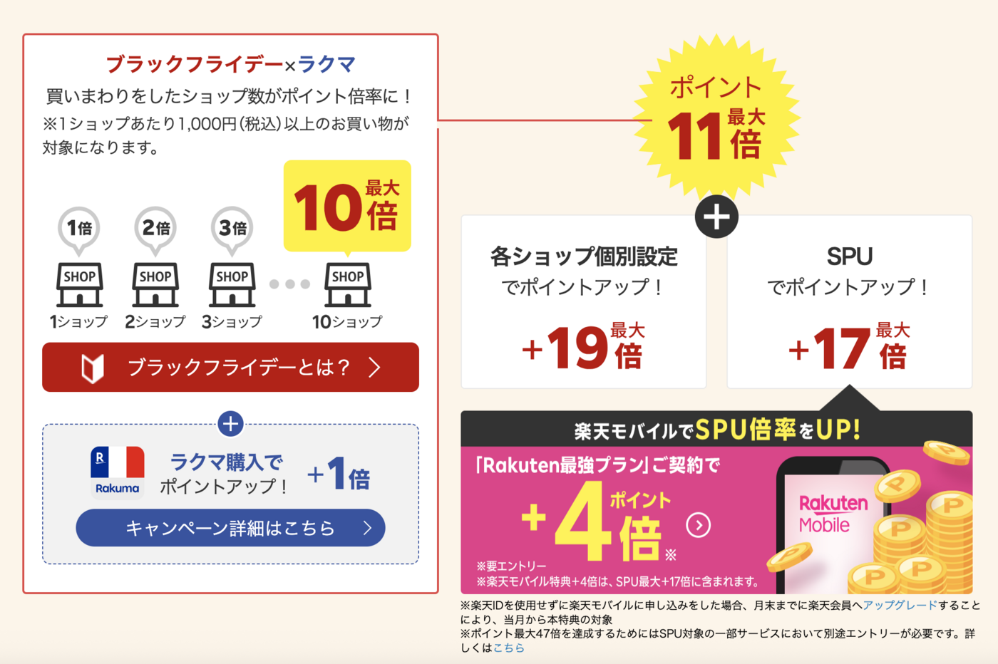 【楽天ブラックフライデー】2025年次回開催は11/20〜11/27で決定！目玉商品やポイントの仕組みも解説の画像